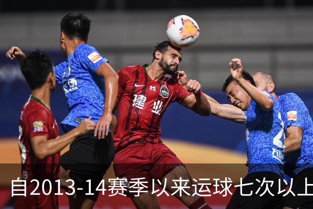 自2013-14赛季以来运球七次以上投篮命中率排行